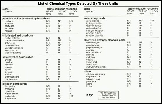 detectedchemicals